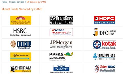 20th century investments mutual funds.